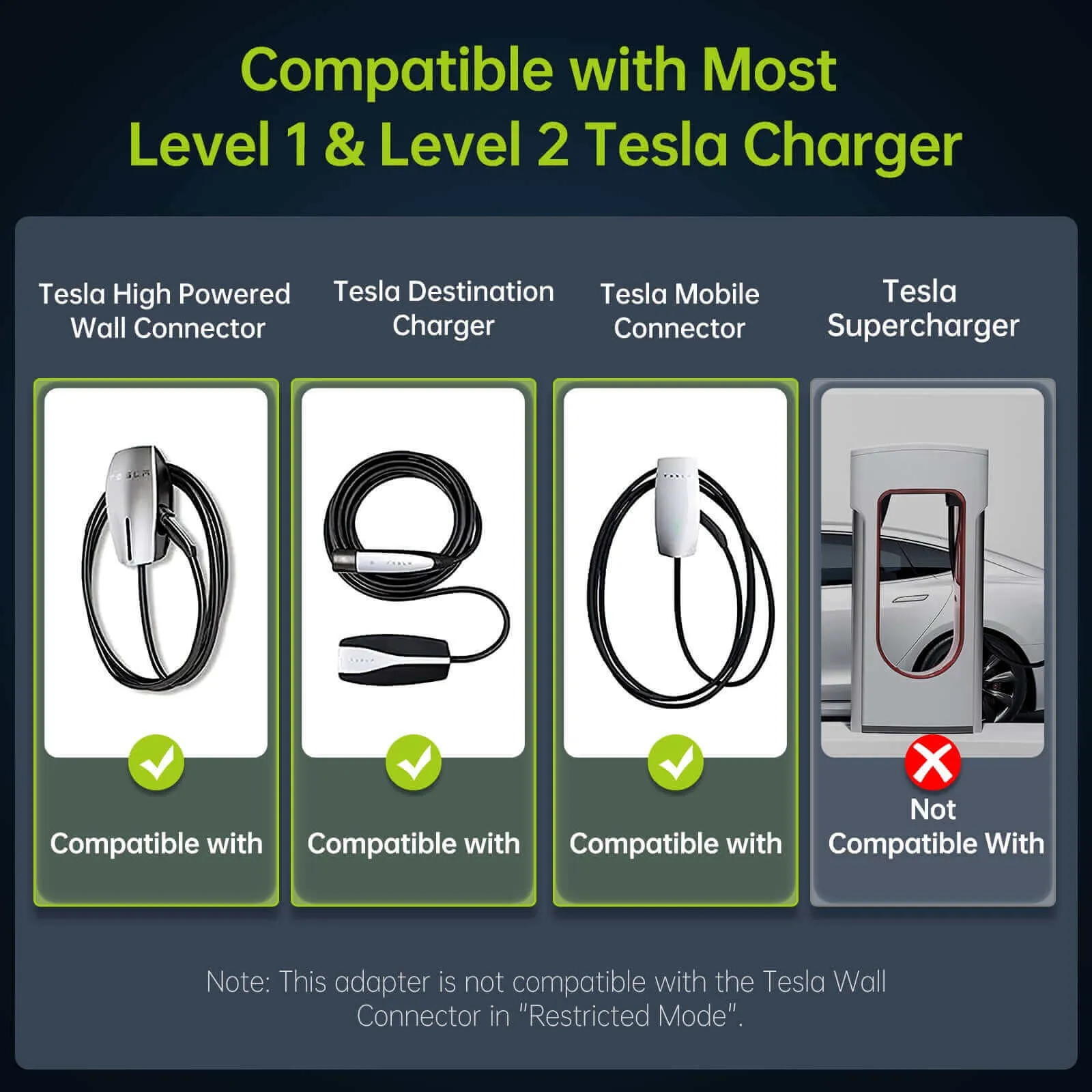 EV Charging Adapter (Tesla to J1772), 48A/250V AC